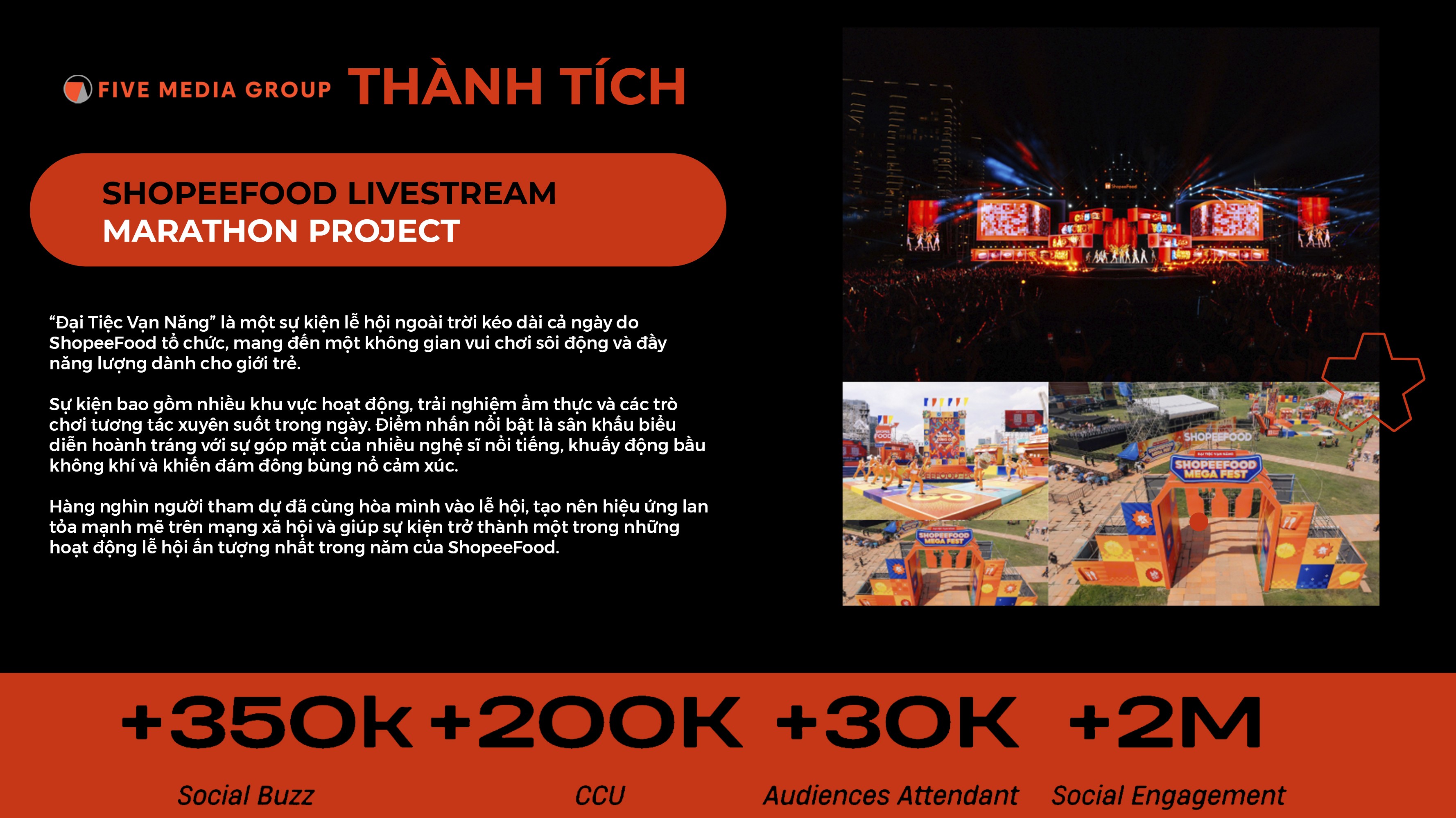 Dự án — thành tích